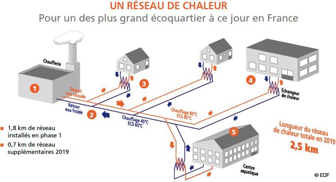 Reseau_chaleur_ecoquartier